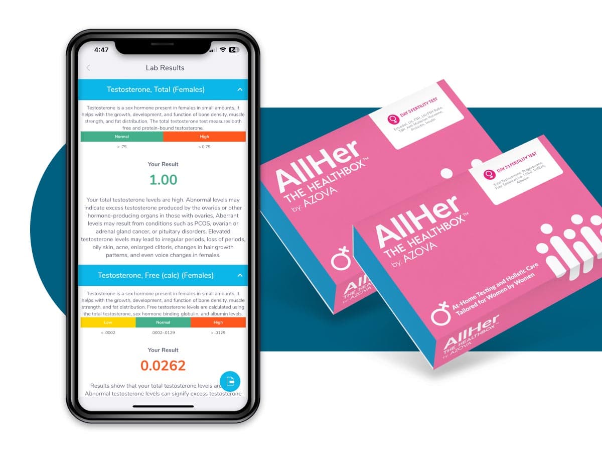 2-Phase Fertility Test Bundle - At-Home Hormone Test Kit with 14 Biomarkers, Finger-Prick Blood Collection & Lab Analysis for Ovulation Tracking, Hormonal Balance and Fertility Insights
