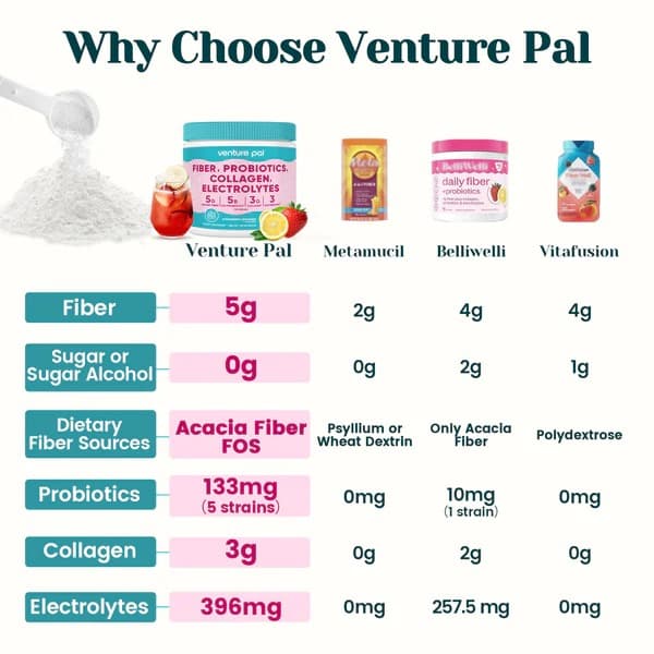 4-in-1 Fiber Supplement - Strawberry Lemonade - Advanced Gut Health Powder with Probiotics, Collagen Peptides & Electrolytes for Digestive Support, Appetite Control & Daily Wellness