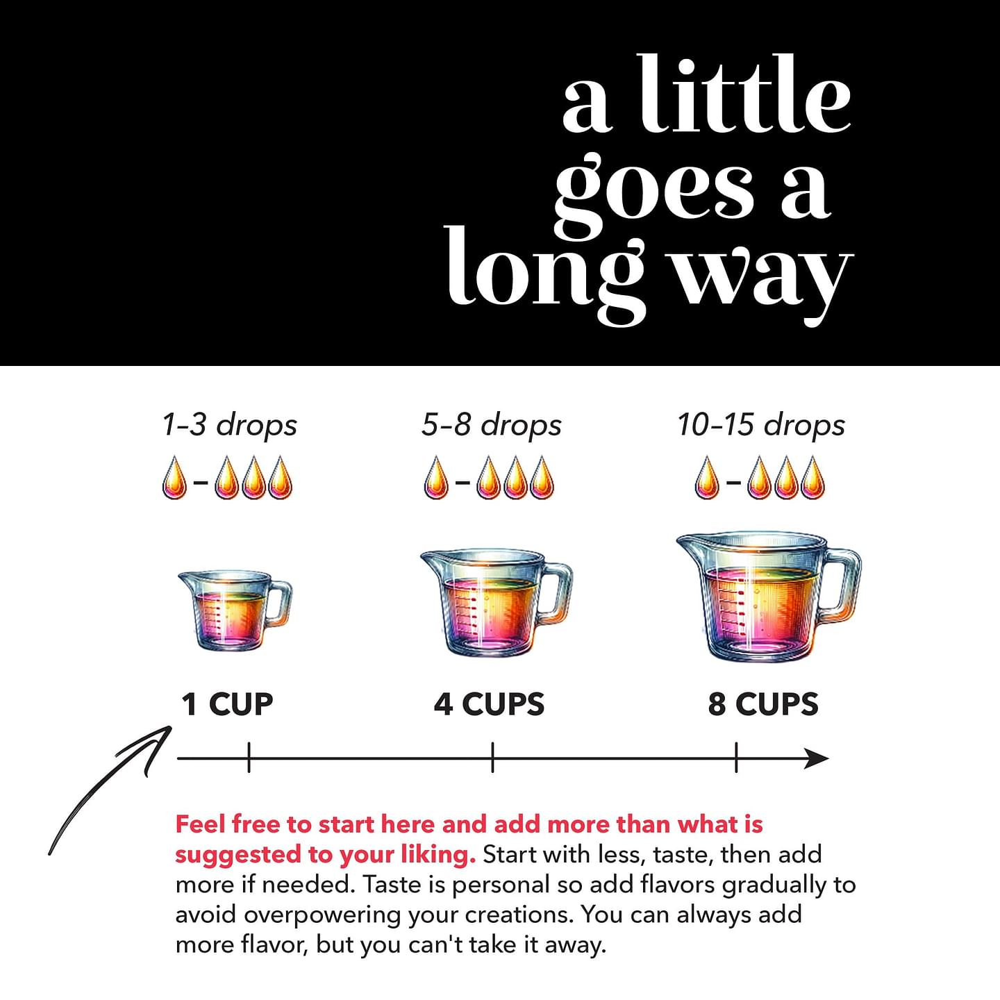 Butter Extract - Sugar & Fat-Free Water Soluble