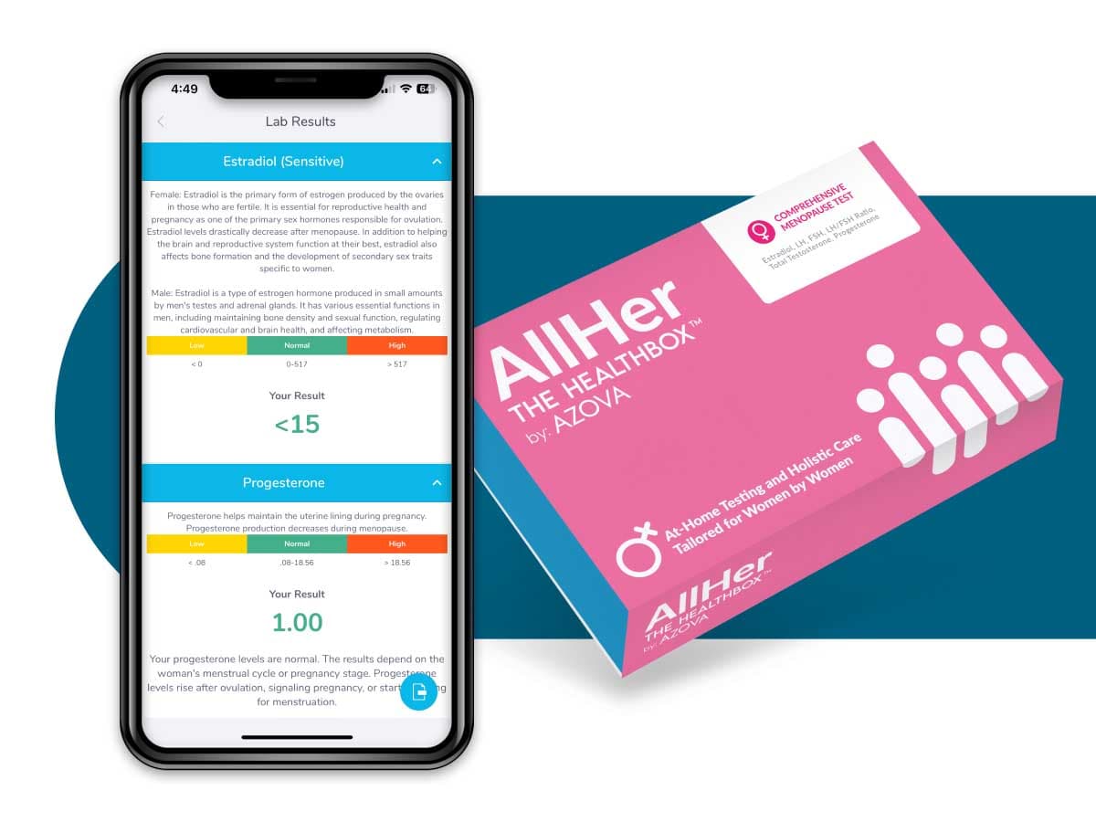 Comprehensive Menopause Test - At-Home Hormone Test Kit with 6 Biomarkers, Finger-Prick Blood Collection & Lab Analysis for Hormonal Balance, Perimenopause Detection and Women’s Health Monitoring