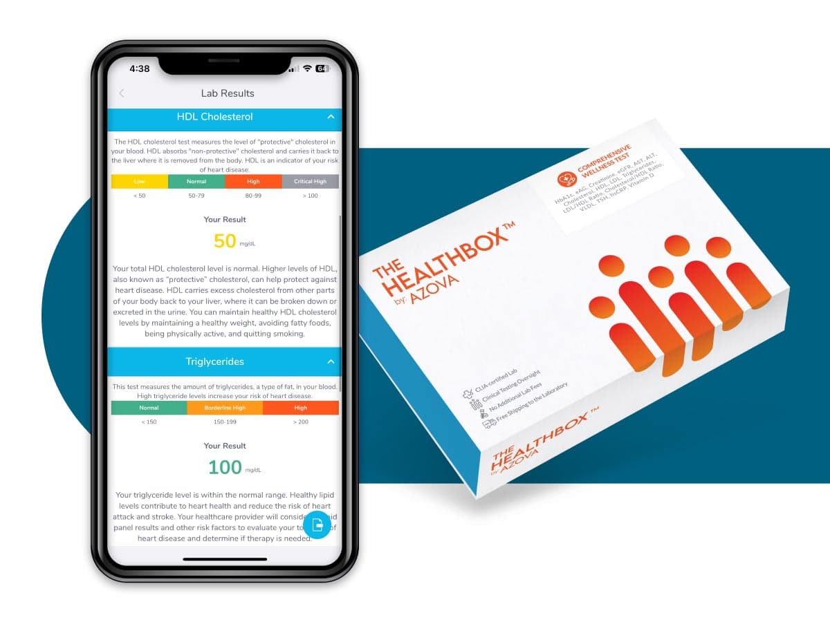 Comprehensive Wellness Test - At-Home Blood Test Kit with 50+ Biomarkers for Hormones, Heart Health, Metabolism, Inflammation & Nutrient Levels for Full Body Health Monitoring