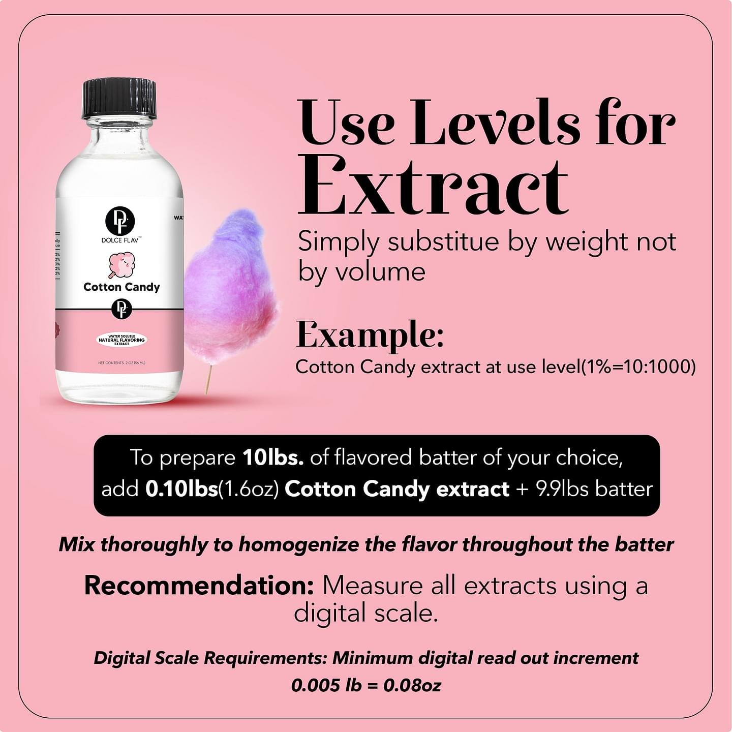 Cotton Candy Flavoring Water Soluble