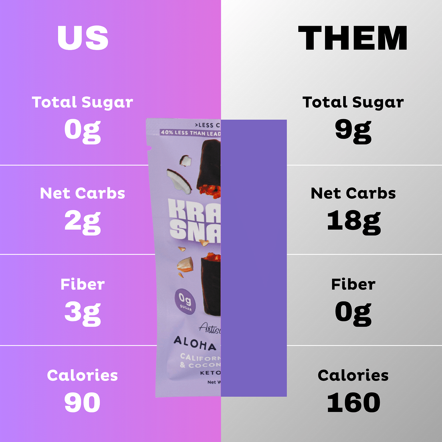 Dark Chocolate Aloha Caramel (Keto | Vegan)