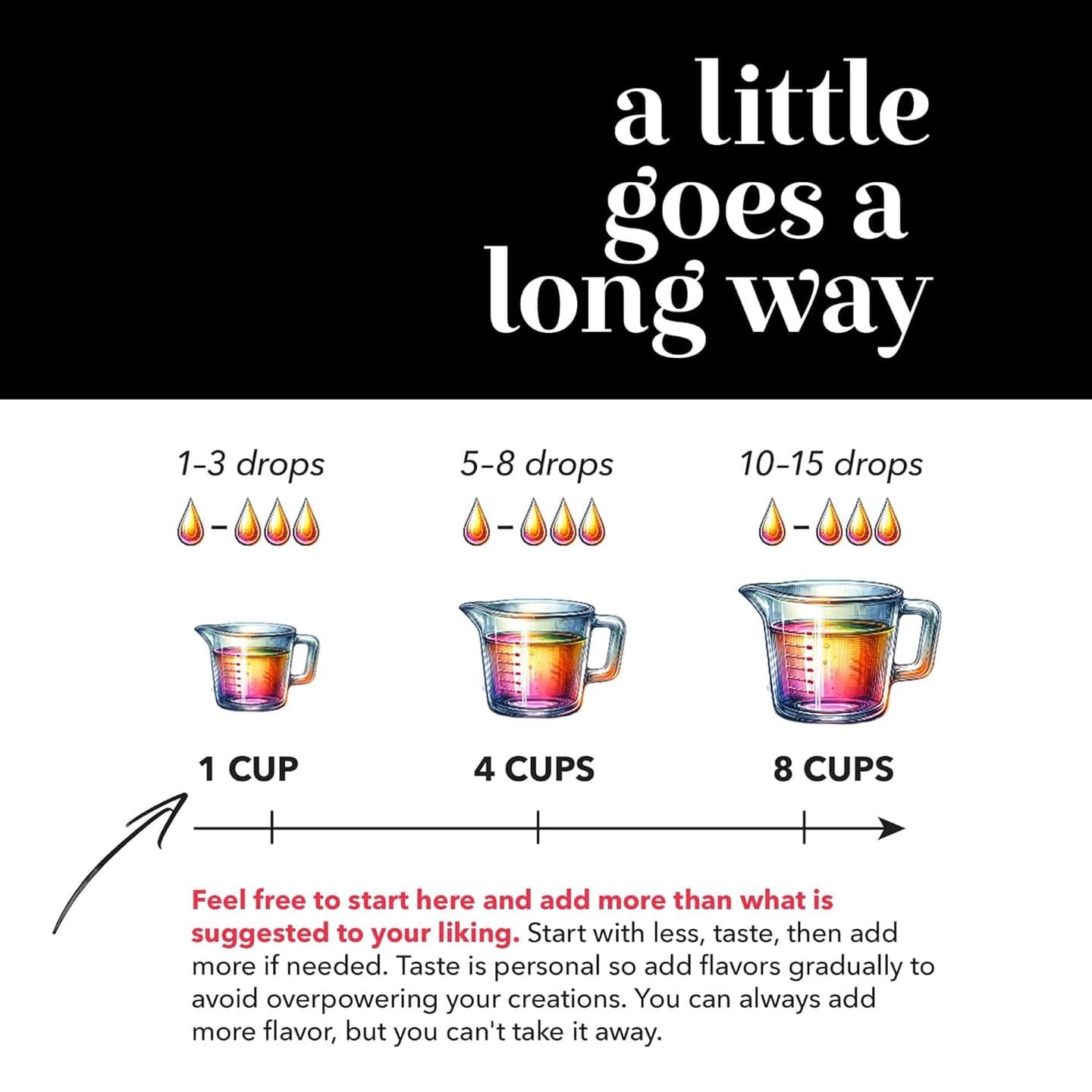 Dolce Flav Natural Almond Extract 2 oz – Kosher, Sugar-Free, Concentrated Pure Almond Flavoring for Baking, Pastries & Beverages, Includes Measured Dropper