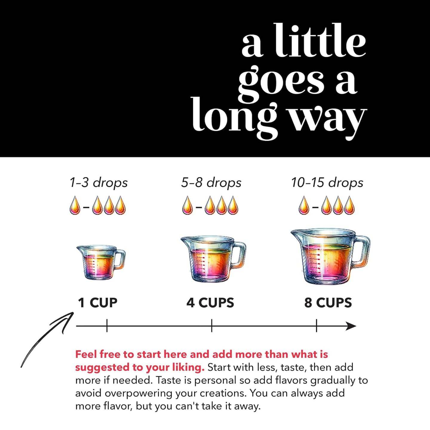 Dolce Flav Natural Chocolate Extract – Sugar-Free & Kosher – Pure Cocoa Flavor for Baking, Coffee, Ice Cream, Smoothies & Desserts – Highly Concentrated – 2 oz