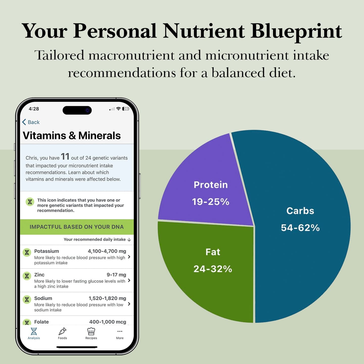 Essential Nutrition Report with DNA Collection Kit