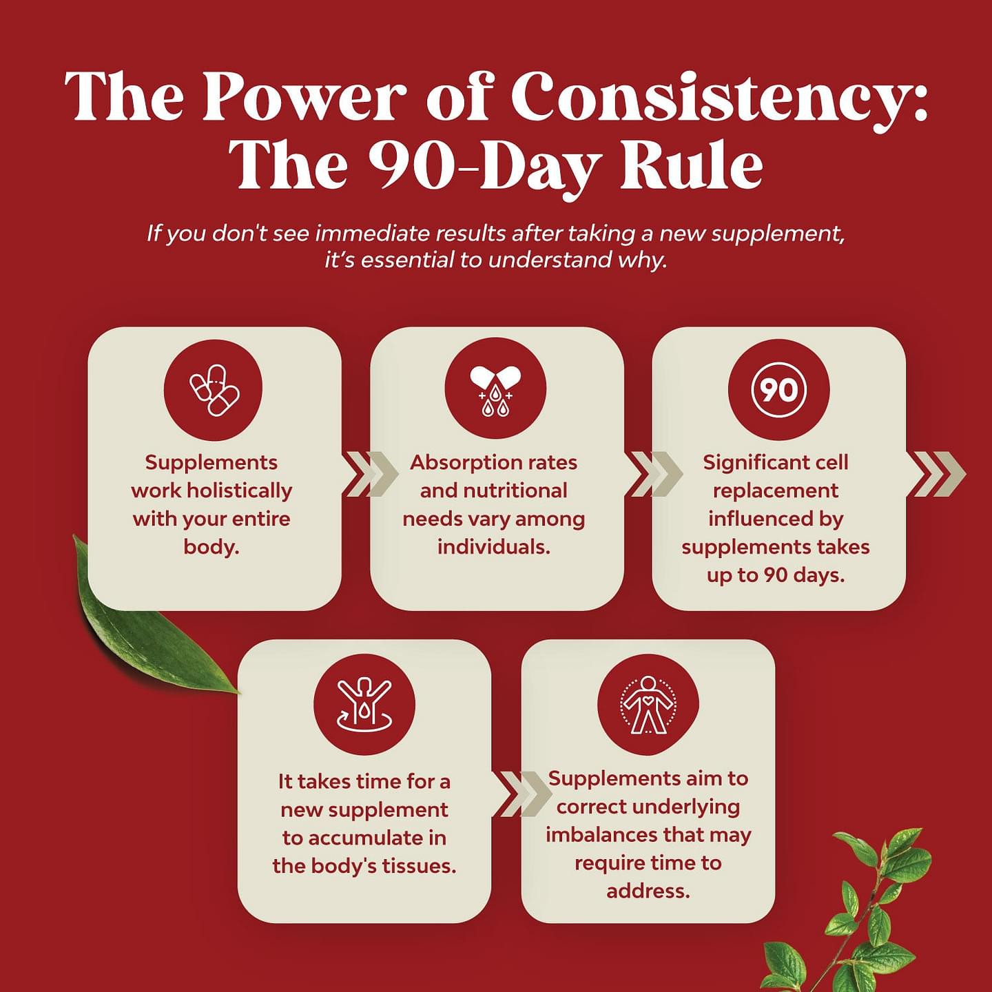 Fish Oil Concentrate 2000mg per serving