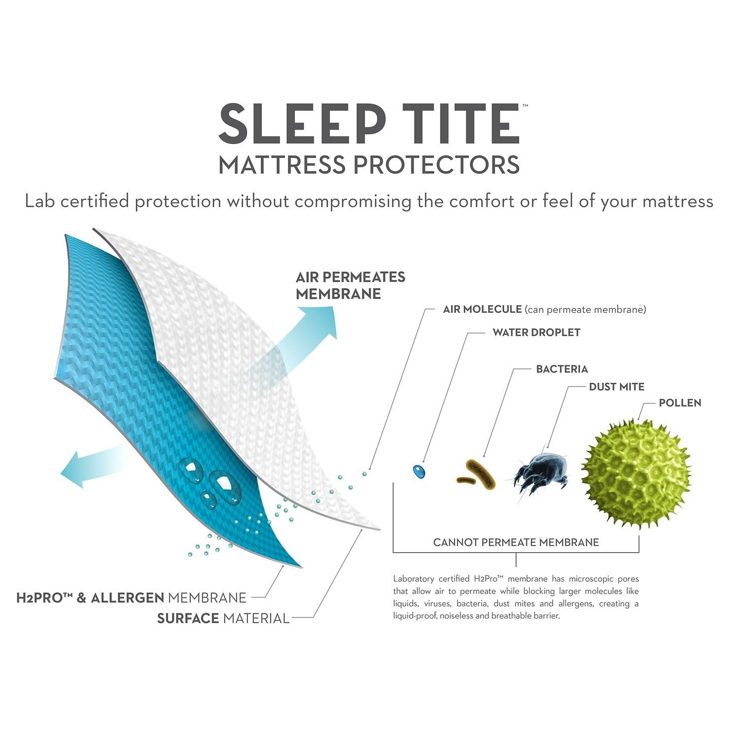 Five 5 Sided™ Mattress Protector with Tencel™ + Omniphase™