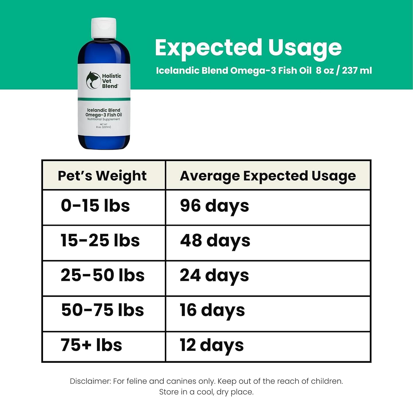 Holistic Vet Blend Icelandic Omega-3 Fish Oil for Pet Owners