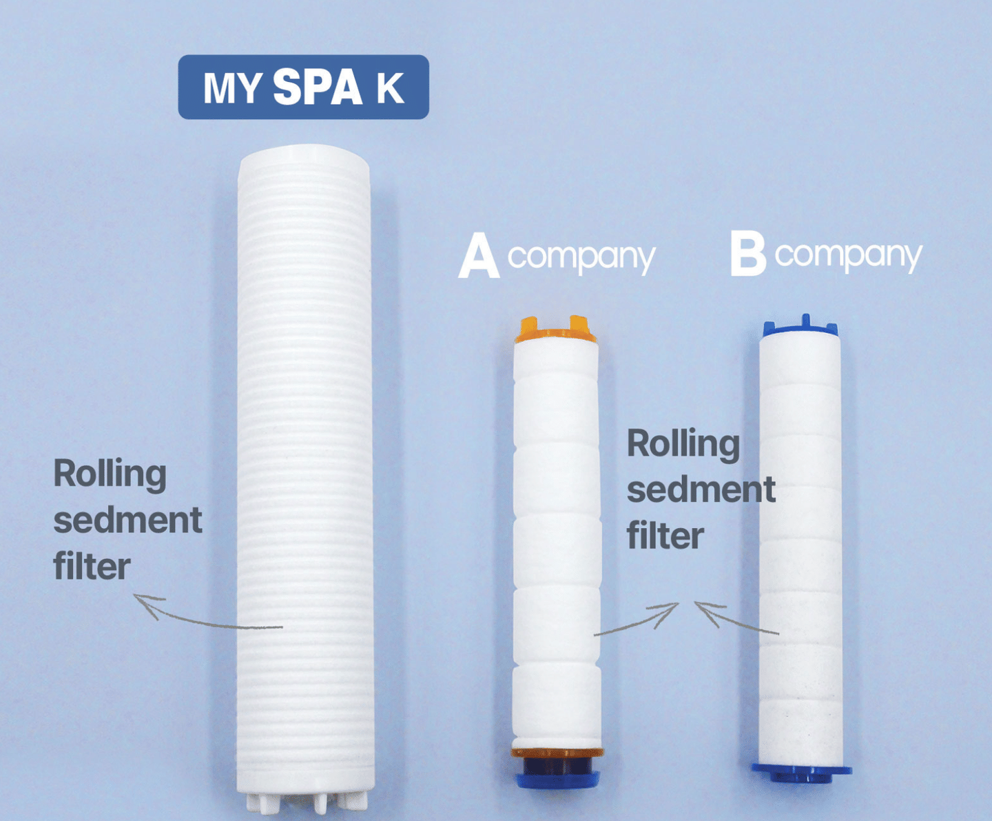HYDRO SH-Shower Head image