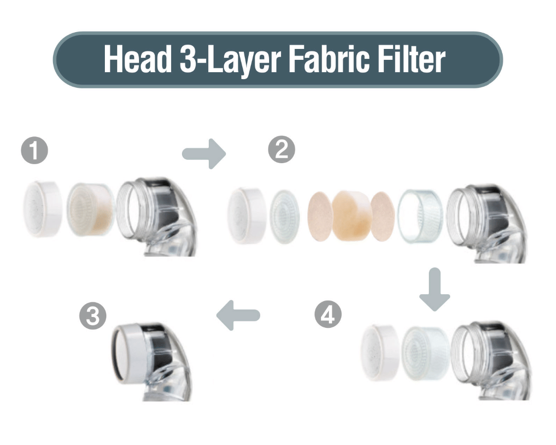 HYDRO SH-Shower Head image