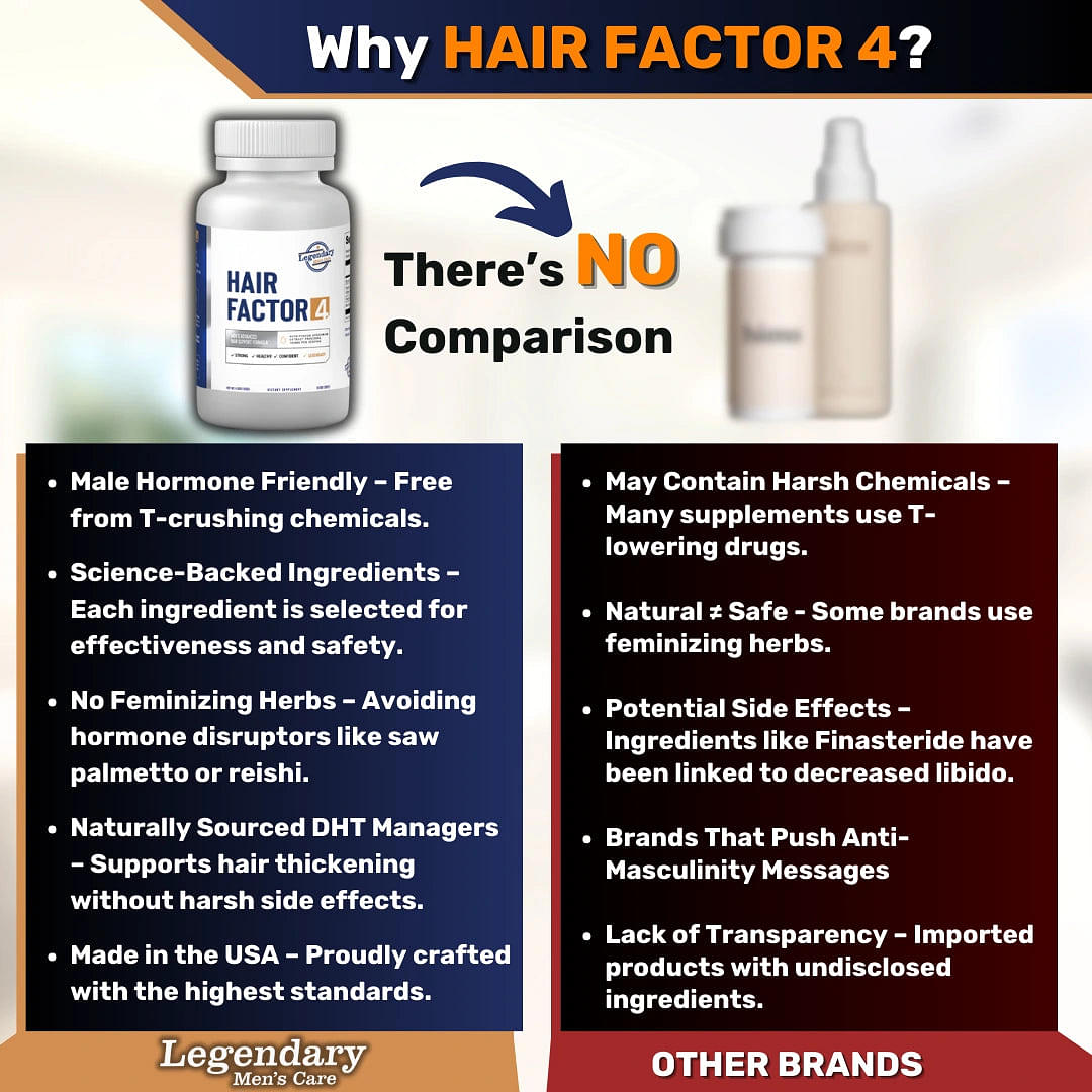 Legendary Men's Care Hair Factor 4 - Natural DHT Blocker for Men's Hair Growth