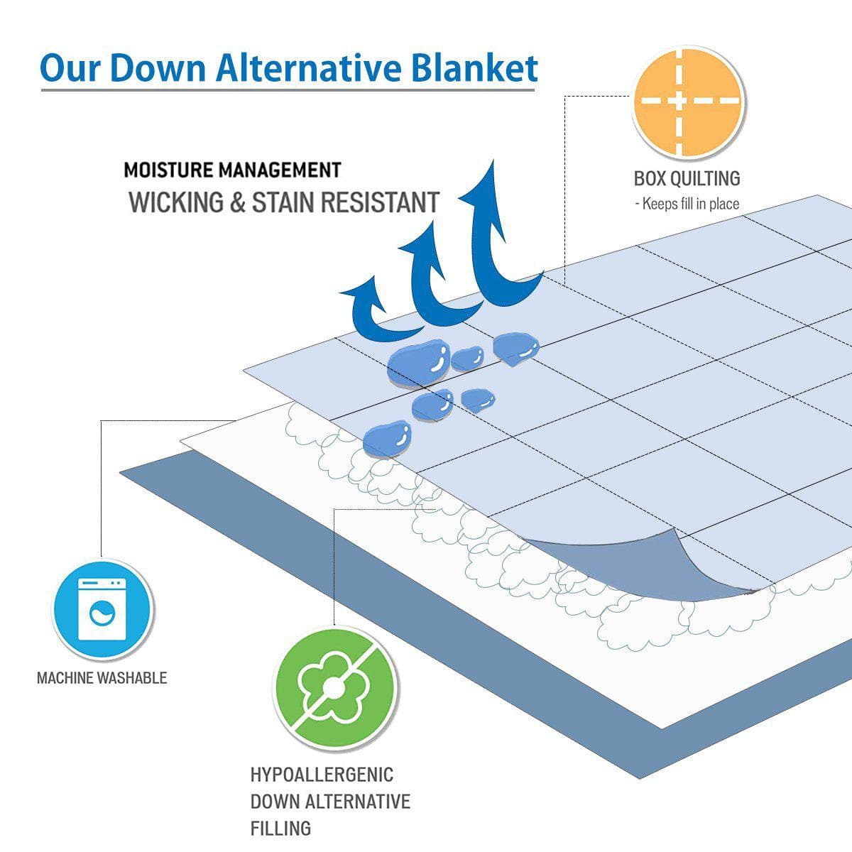 Lightweight Plush Down Alternative Blanket/Throw