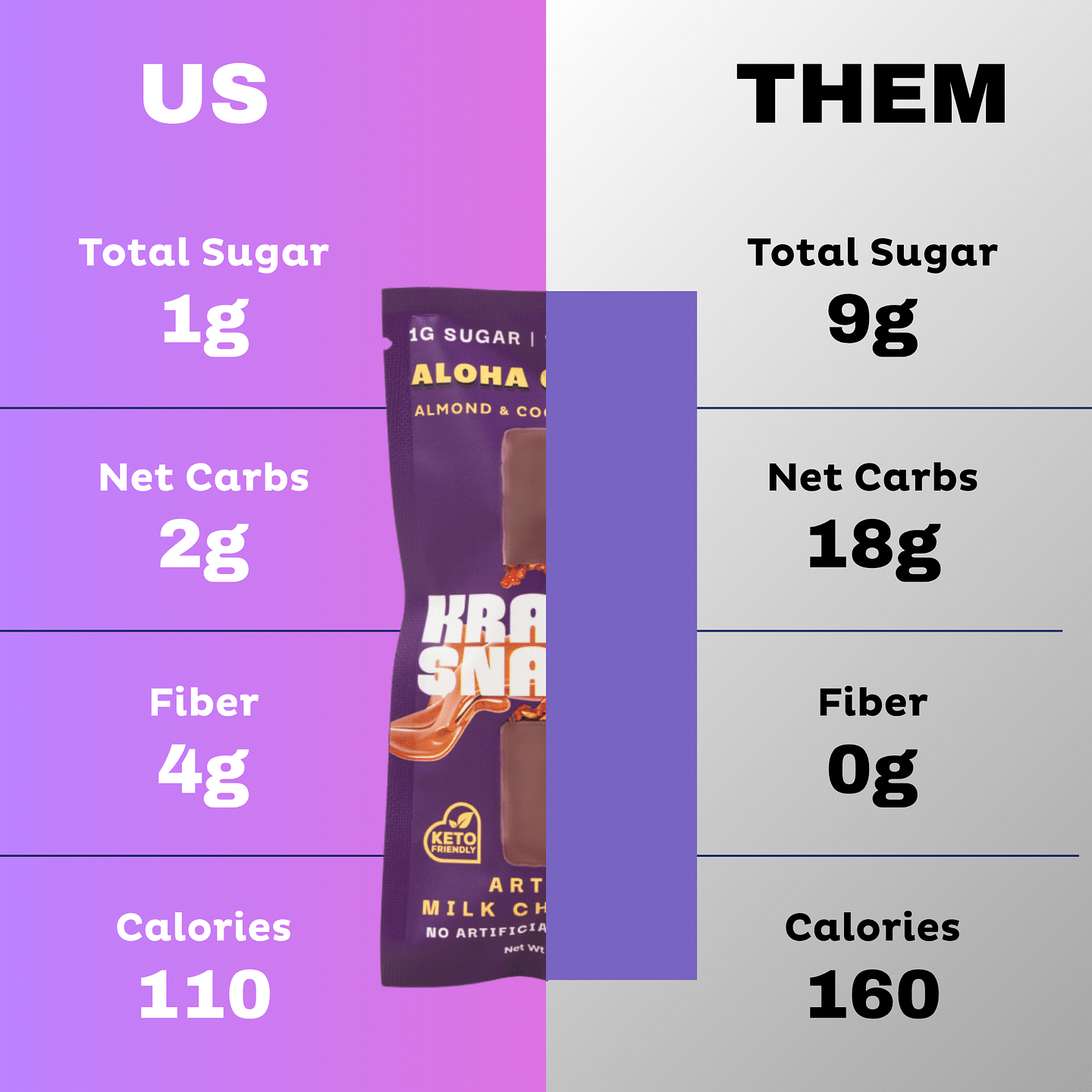 Milk Chocolate Aloha Caramel (Keto | Vegan)