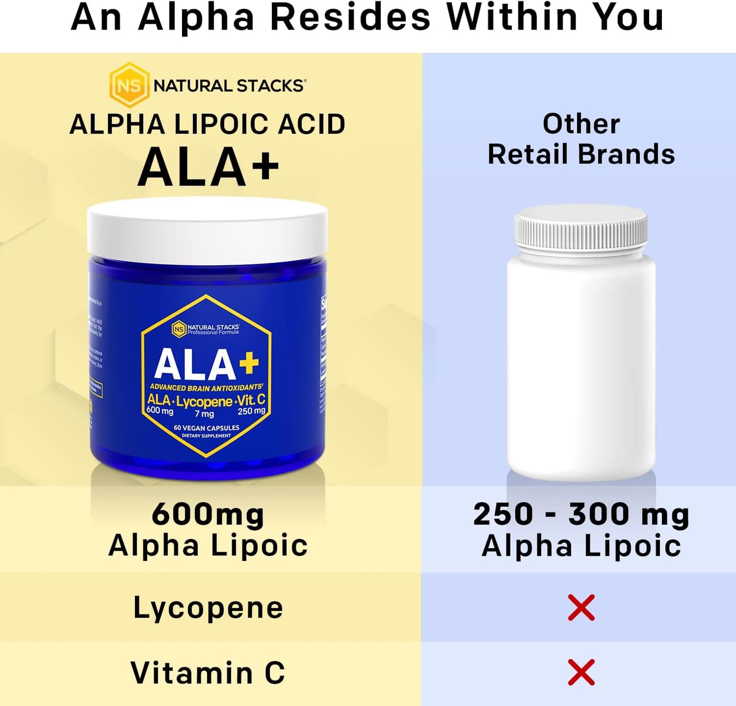 NATURAL STACKS ALA+ Alpha Lipoic Acid 600mg w/Lycopene and Vitamin C - Supplement for Immunity & Cellular Function - Supplement for Brain Health 60 Count (Pack of 1)