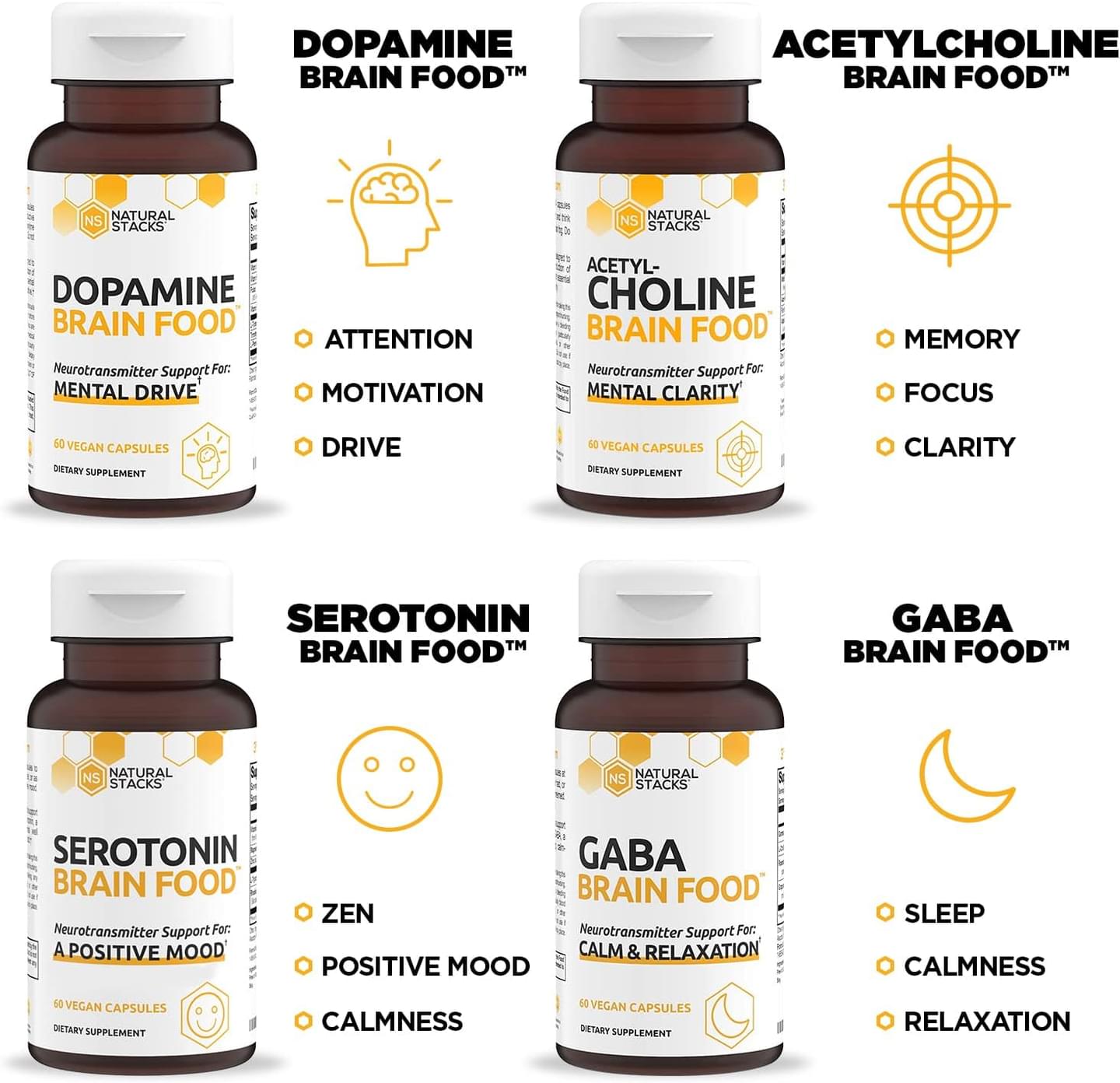 NATURAL STACKS Neurofuel Nootropic & Dopamine Brain Food Bundle - Memory, Motivation & Focus Supplements - 105 Vegan Capsules