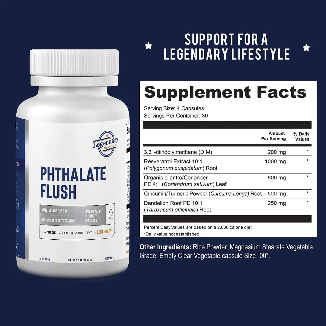 PHTHALATE FLUSH - HELP DETOX YOUR BODY FROM “EVERYDAY” MANHOOD-KILLING CHEMICALS