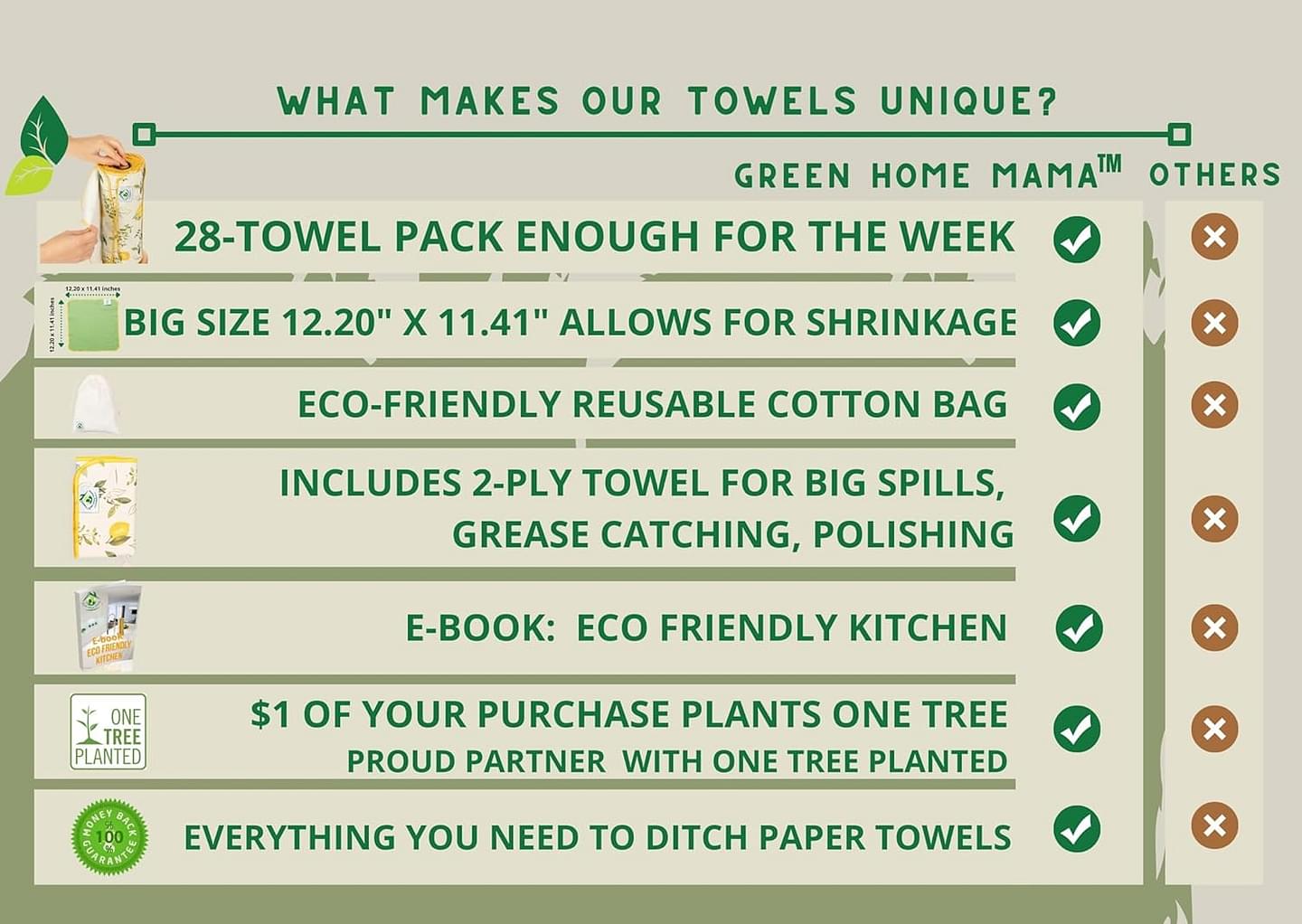 Reusable Paper Towels Washable Roll 29 Pack 12x11in, Reusable Baby Wipes, Washable Paper Towels Cloth, Paperless Paper Towels, Eco Friendly Paper Towels, Cloth Paper Towels, Reusable Napkins 28 Count (Pack of 1) BeachScape