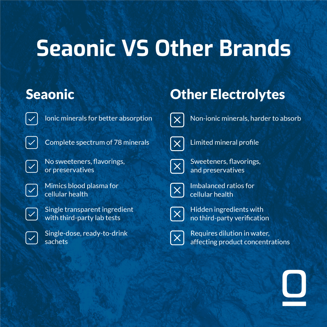 SEAONIC®