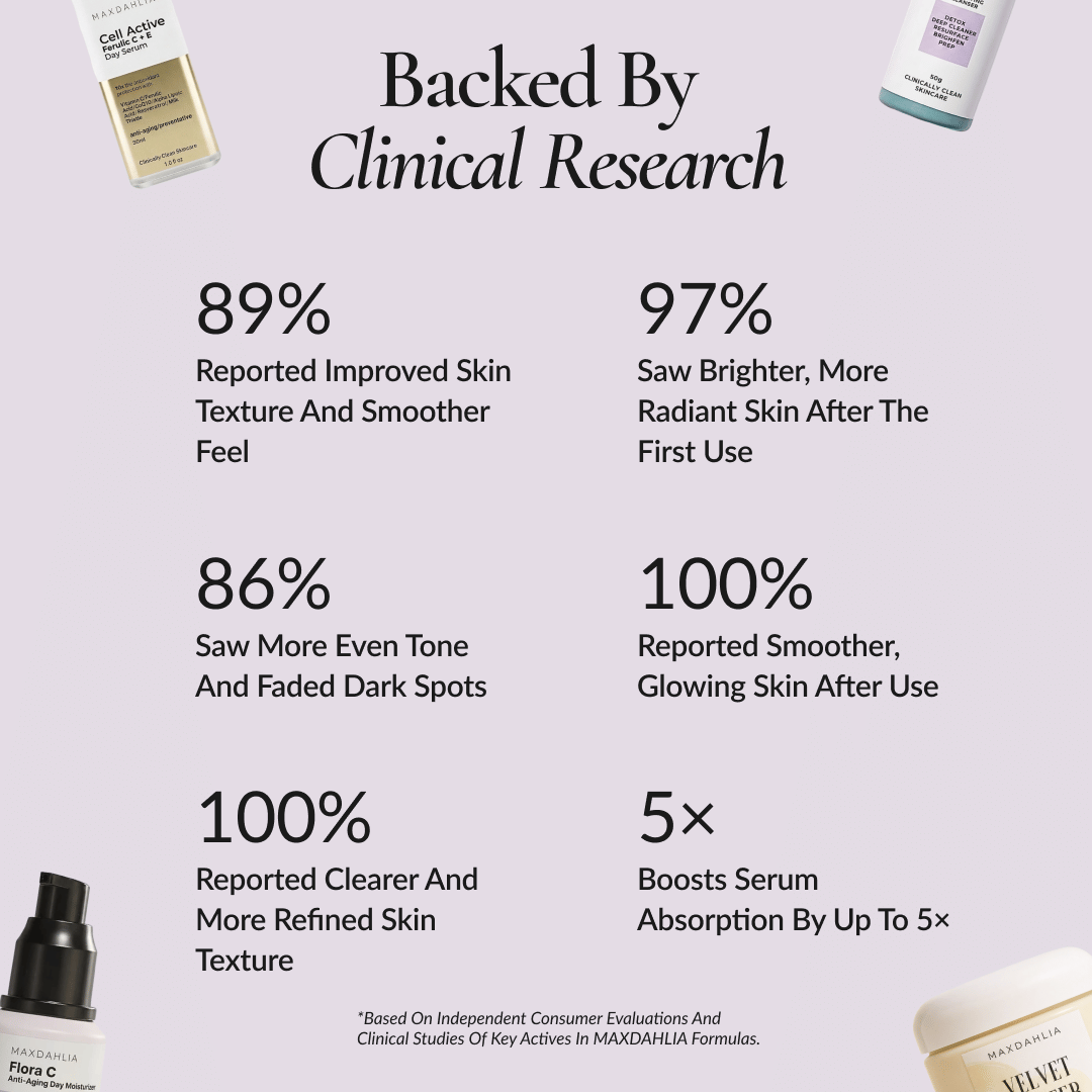 The Morning Glow + Texture Fix - Complete Four-Piece AM Skincare Routine