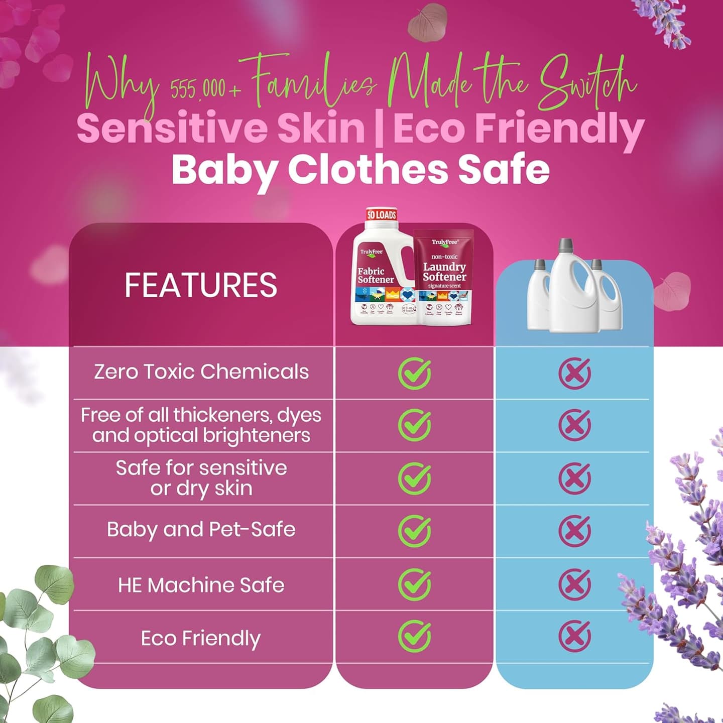 Truly Free Natural Fabric Softener | Non-Toxic for Babies & Kids Sensitive Skin | Plant-Based Laundry Softening Conditioner | Safe, Gentle & Chemical-Free | Signature Scent | 4 Pack Refill Signature Scent 50 Fl Oz (Pack of 4)