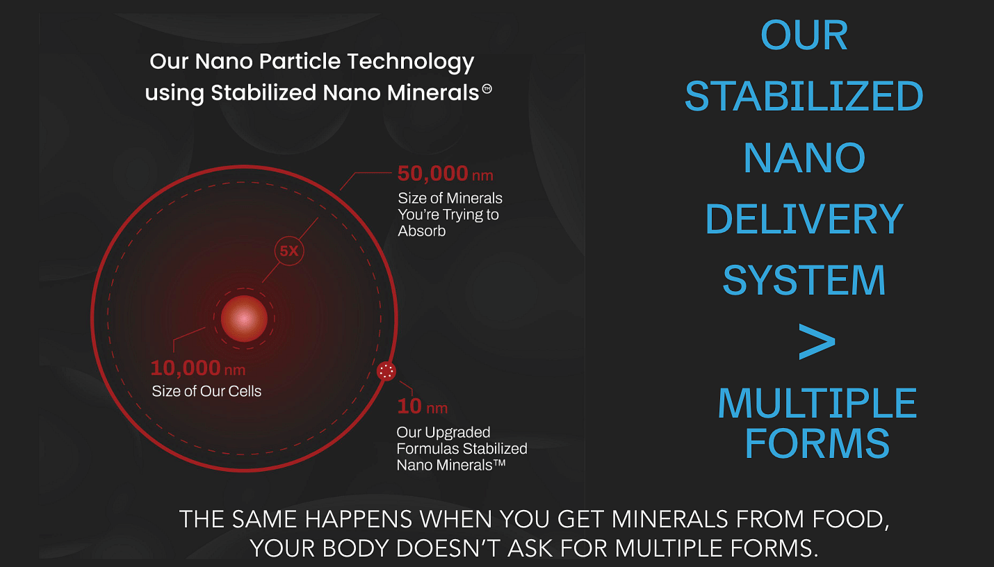 Upgraded Charge Optimal Electrolyte Blend