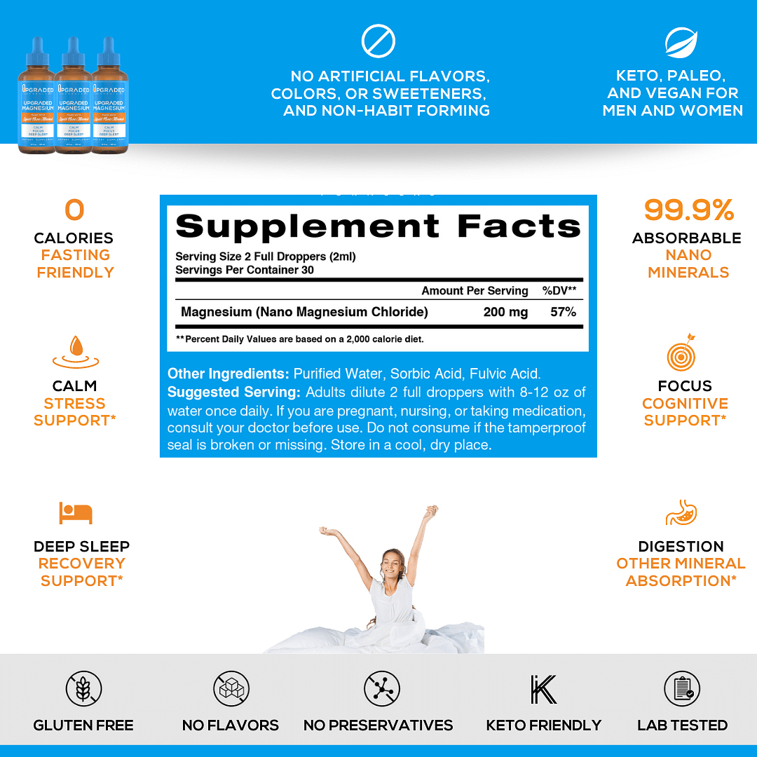 Upgraded Magnesium (Best Deal)
