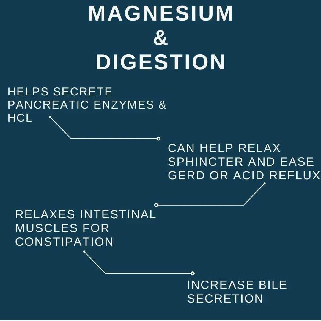 Upgraded Magnesium Capsules (60, 30 ct)
