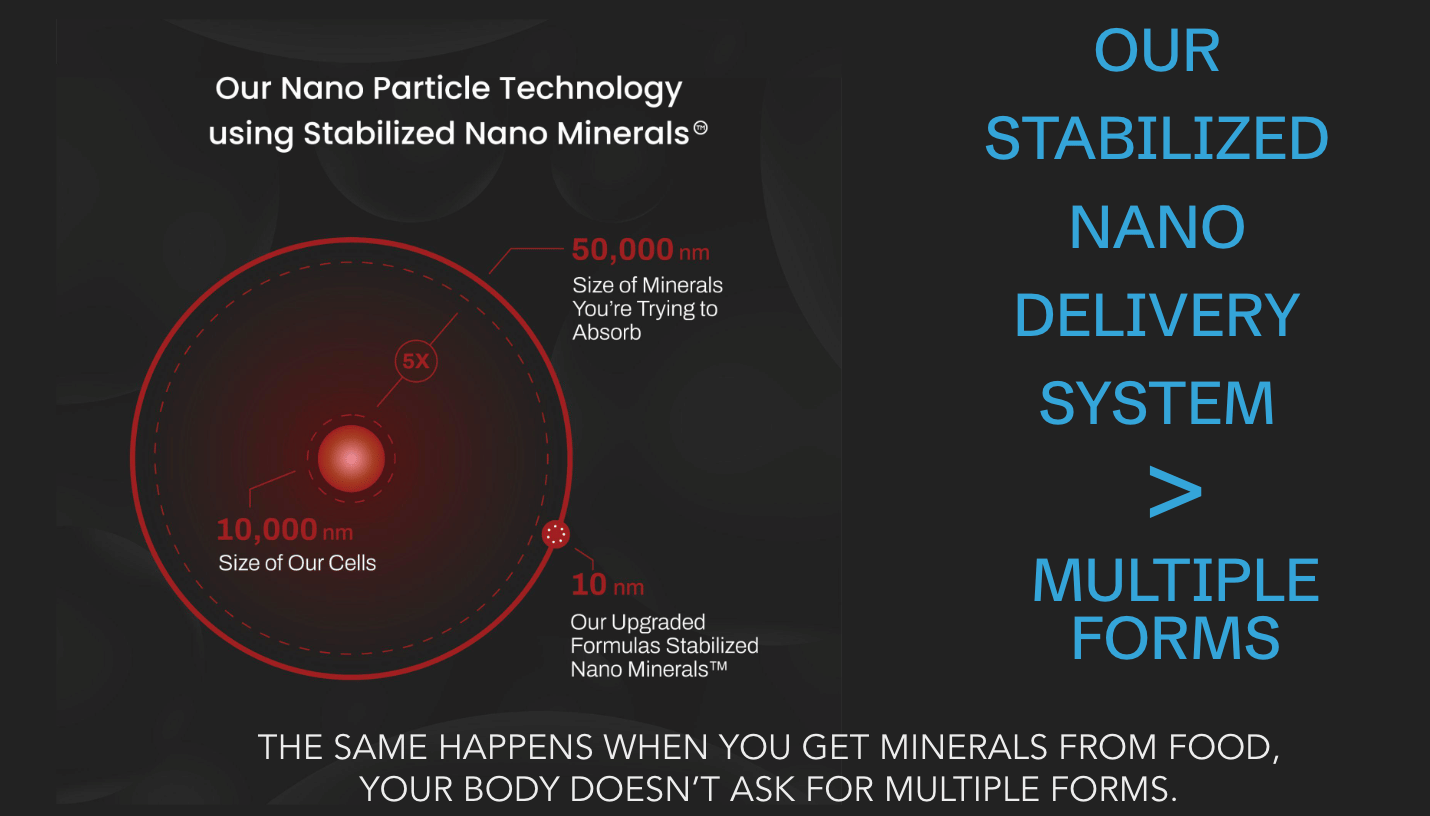 Upgraded Trace Minerals