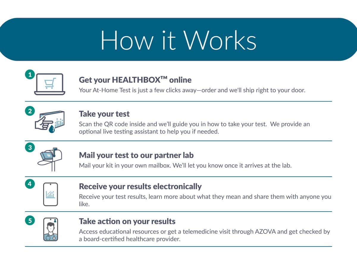Vitamin D, B12, and Folate Test - At-Home Blood Test Kit with 25-Hydroxy Vitamin D, Vitamin B12 & Folate Biomarkers for Nutrient Deficiency Detection and Energy, Immunity & Wellness Monitoring