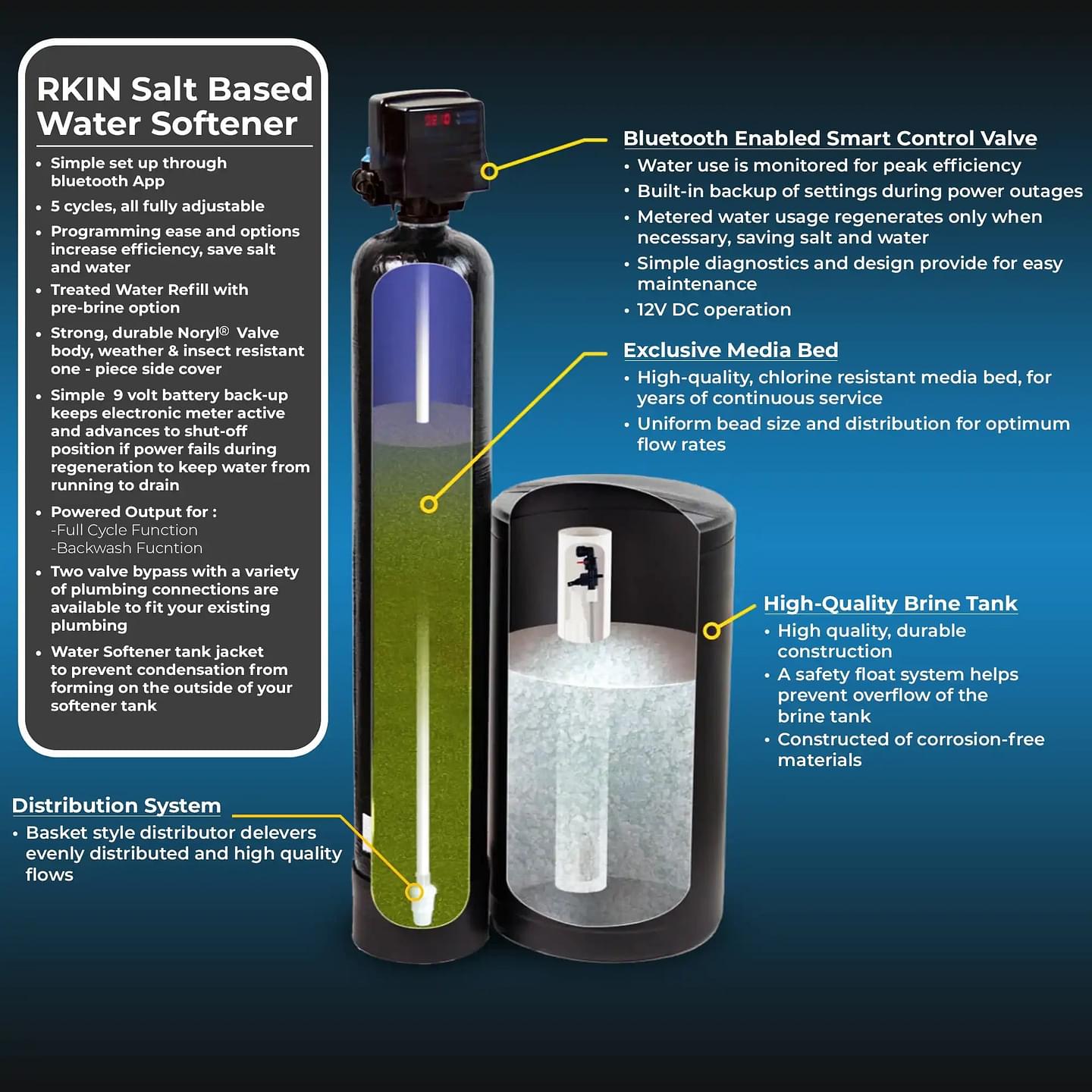 Water Softener and Whole House Carbon Filter System