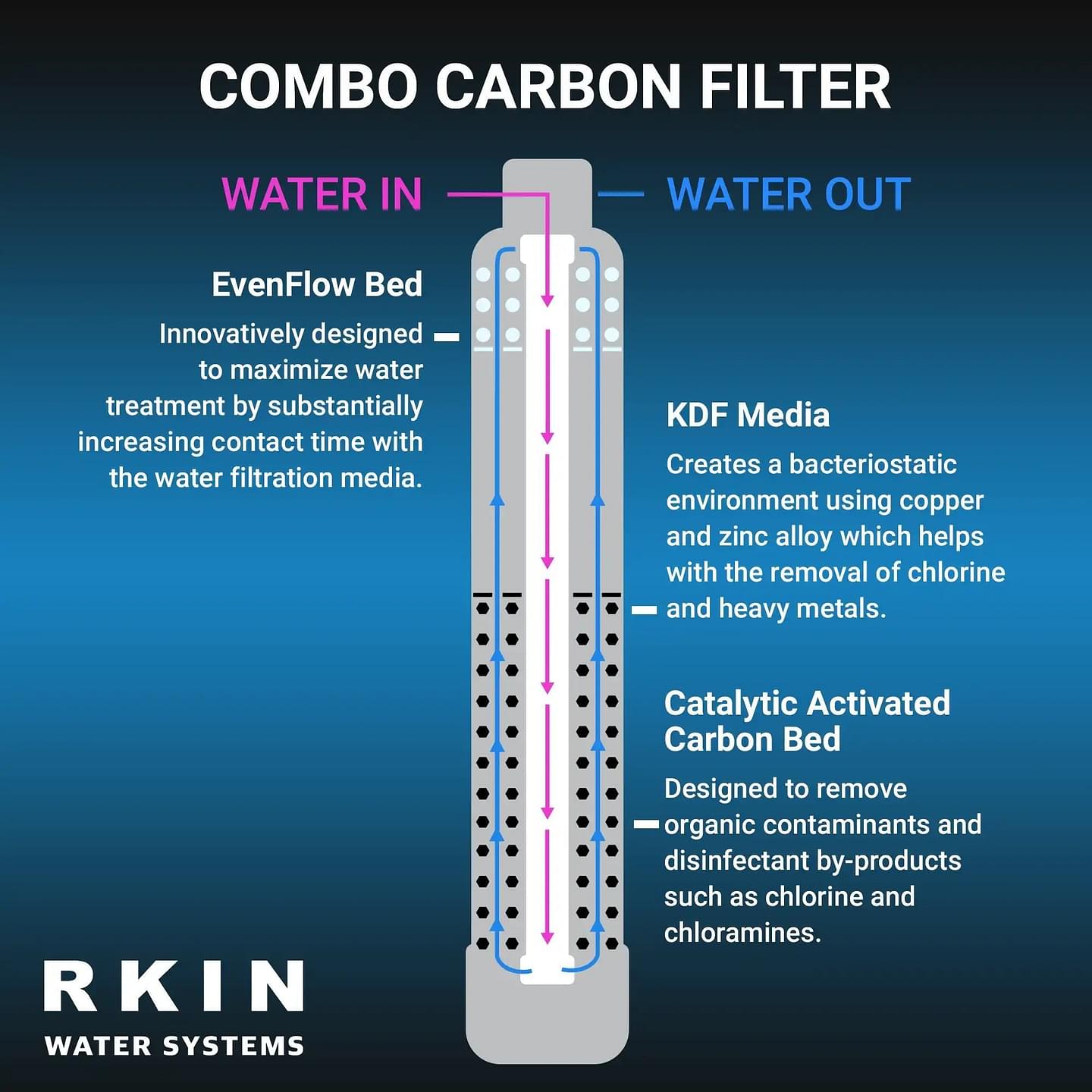 Whole House Carbon Water Filter System