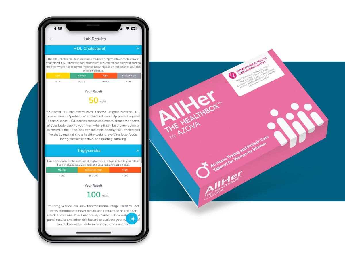 Women's Heart Health & Inflammation Test - At-Home Cardiovascular Test Kit with Cholesterol, Lipid Panel & Inflammation Biomarkers for Heart Health Monitoring and Preventive Screening