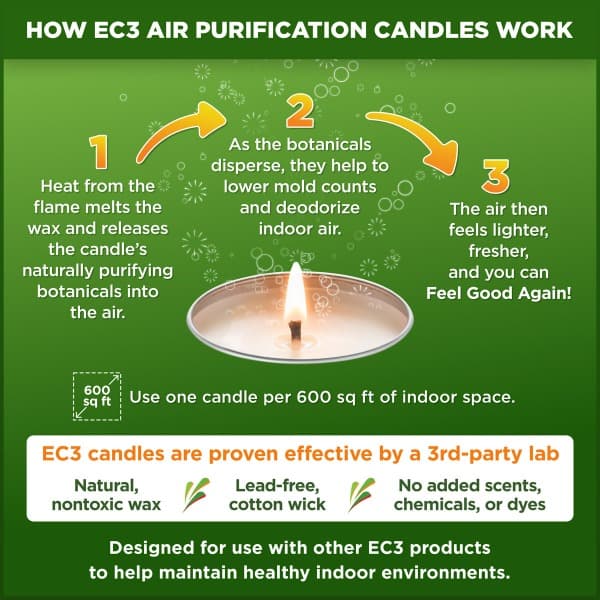 EC3Candle_How_It_Works_1.7_1200x__11273