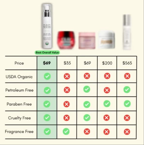 3 Pack - Age Defying Dream Cream + FREE Jade Roller ($32 Value) - Limited Time Only - Mothers Day Promo!