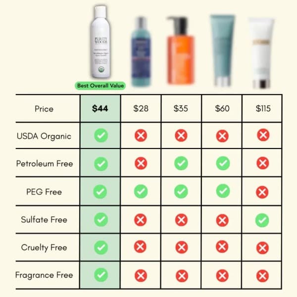 Purity Woods Cleanser copy