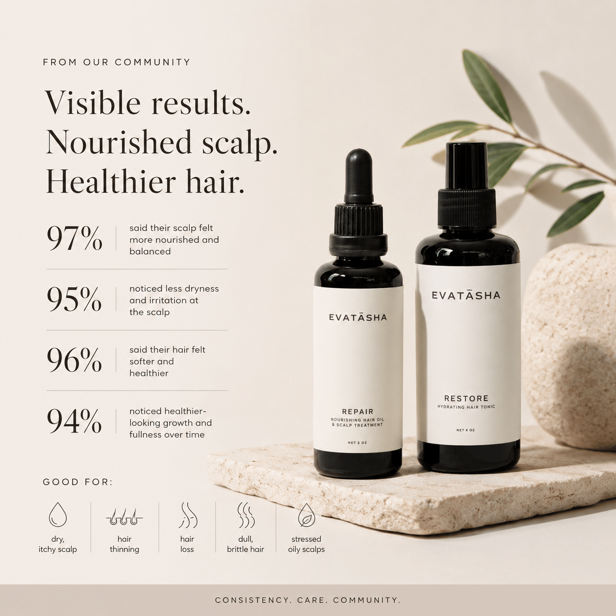 Evatasha Beauty Hair Renewal Bundle