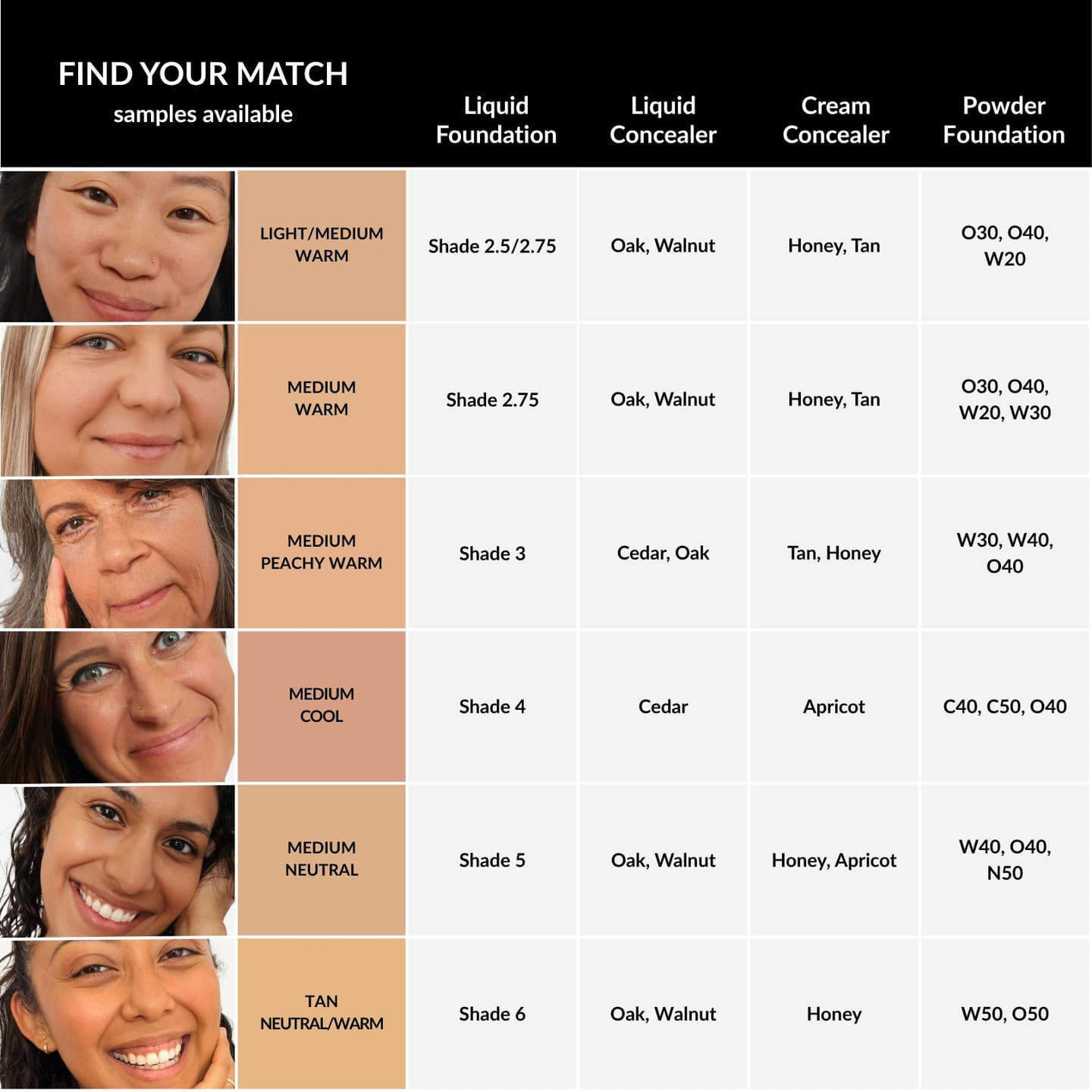face-chart-medium