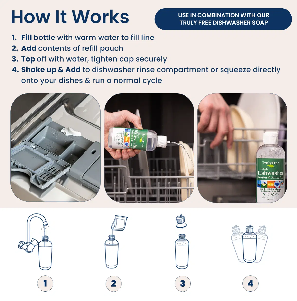 Truly Free Natural Dishwasher Booster & Rinse Aid - Non-Toxic Dishwashing Aid Formula, Removes Residue & Tough Dish Stains, Water Spot Remover - Includes: 1 Reusable Empty 12 oz Bottle & 1 Refill