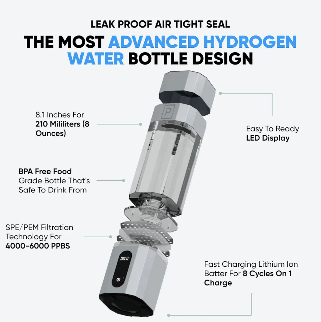 Hydrogen Water Bottle Elite (Spring Sale)