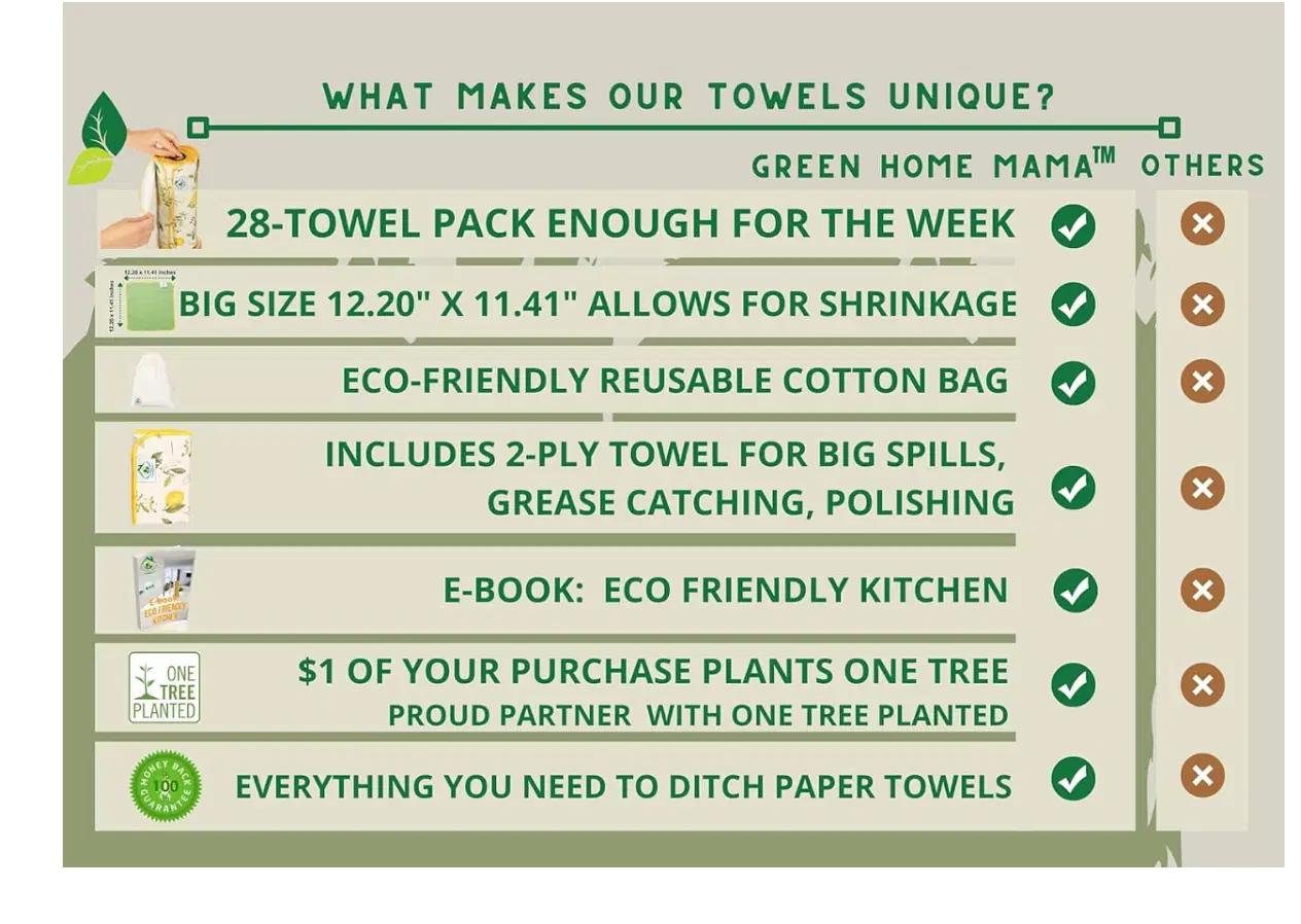 Reusable Paper Towels Washable Roll 29 Pk, 12 x 11 in, 100% Soft Cotton Baby Wipes, Paperless Paper Towel Alternative, Zero Waste Tree-Free Napkins w/ Polishing, Bacon Sponge and Cotton Bag