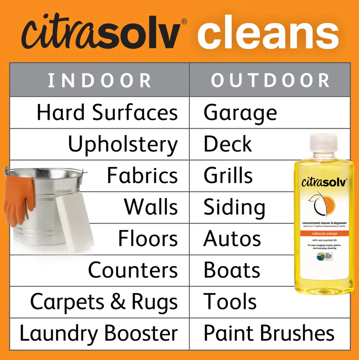 Citra Solv Concentrated Cleaner & Degreaser, Deodorizer, Home & Outdoor, Adhesive Remover, Natural Orange Oil