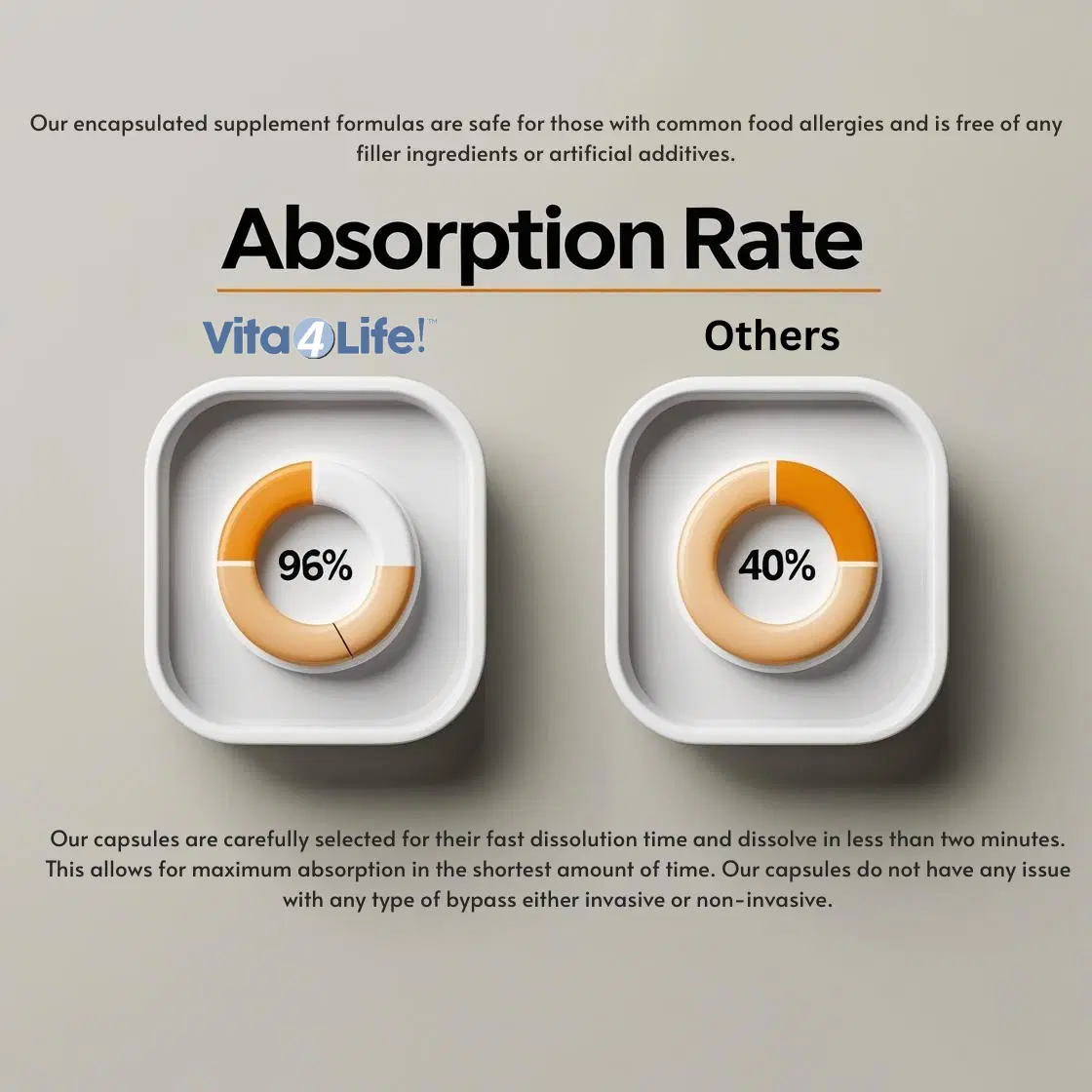 Multi-Plus Bariatric Supplement for Gastric Bypass Patients